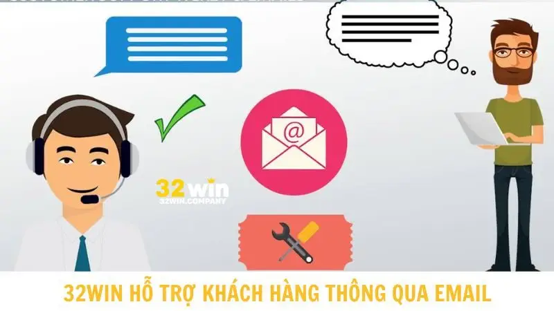 Gửi email đến hòm thư của đơn vị để nhận được hỗ trợ trong thời gian sớm nhất